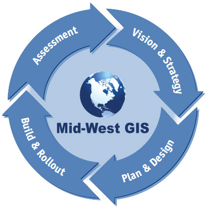 GIS Consulting & Project Management